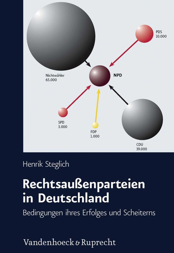 Rechtsaußenparteien in Deutschland Bedingungen ihres Erfolges und Scheiterns