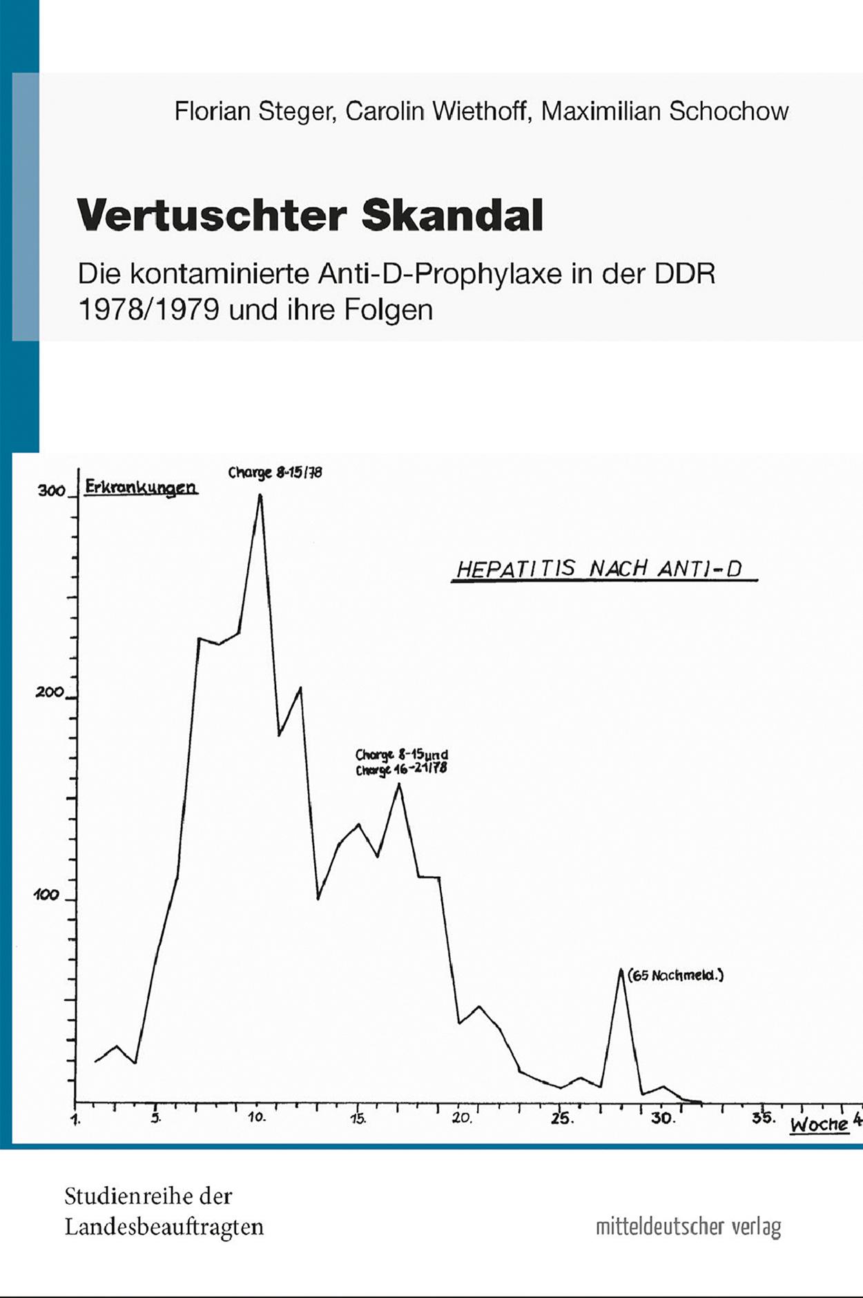 Vertuschter Skandal Die kontaminierte Anti-D-Prophylaxe in der DDR 1978/1979 und ihre Folgen
